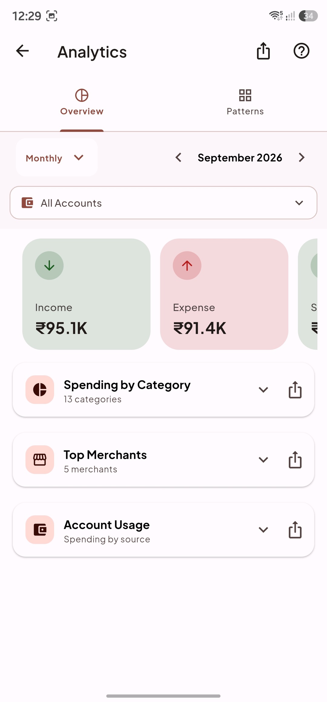Analytics screen