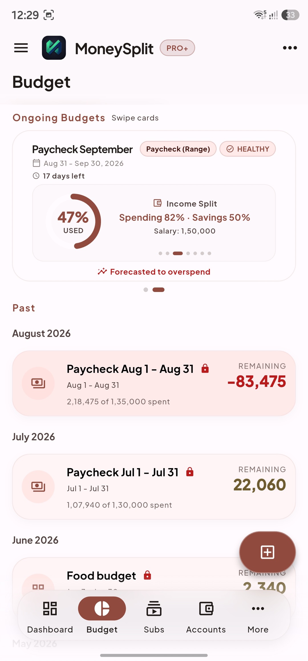 Budgets screen