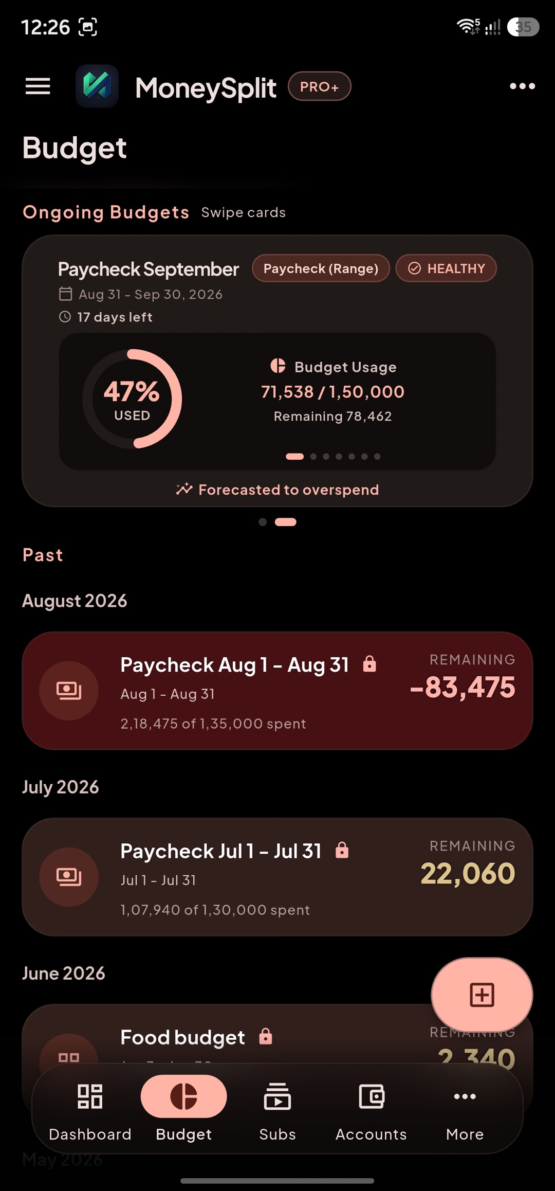 Budget screen in dark mode
