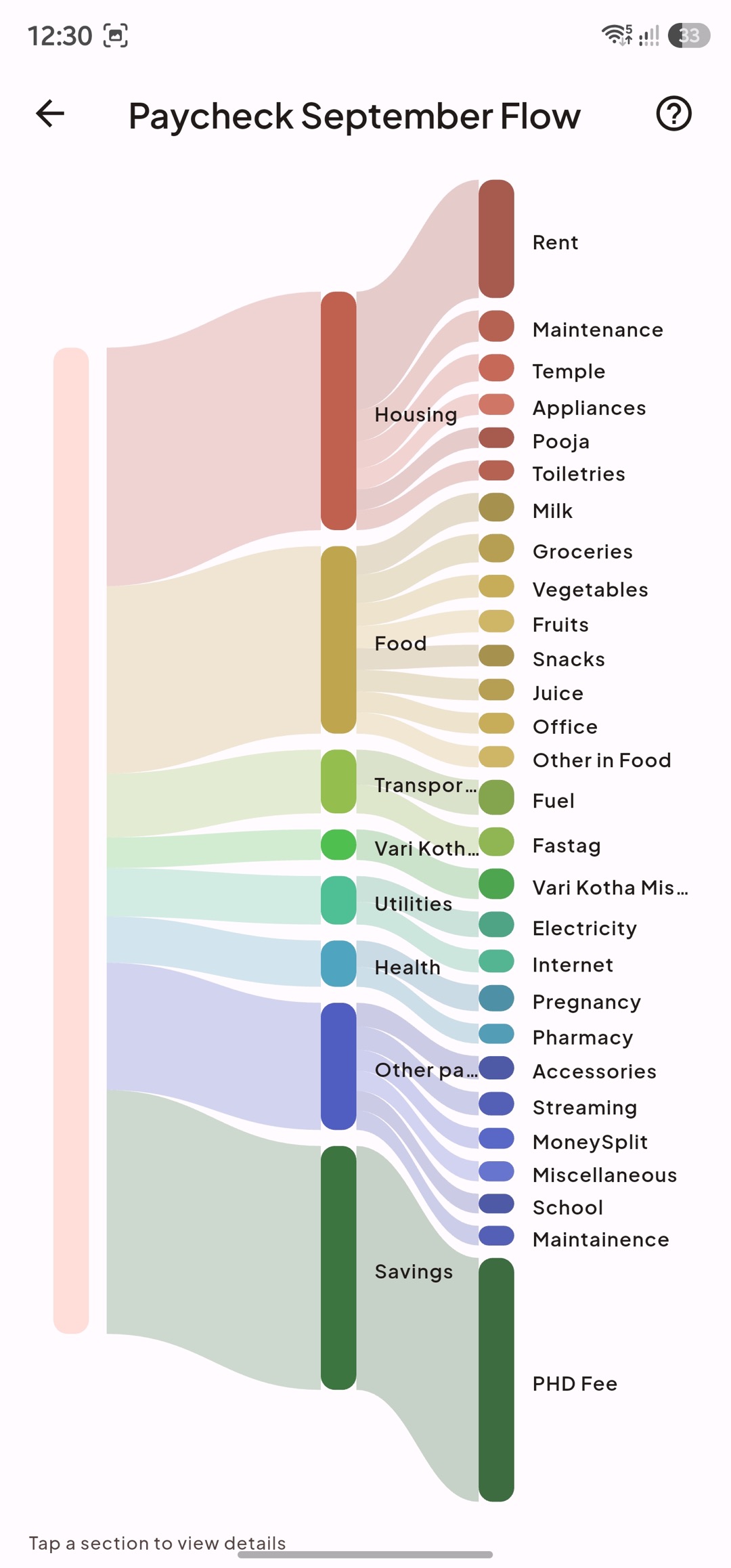 Money flow screen